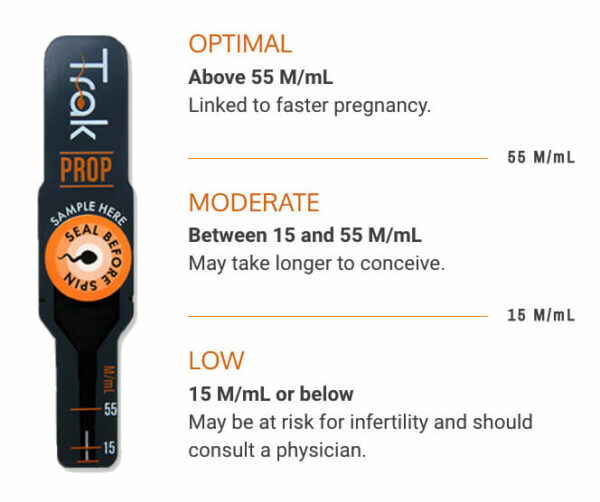 Trak®Male Fertility Testing System - Image 4