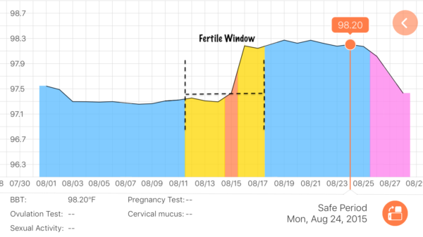 iFertracker - Image 2